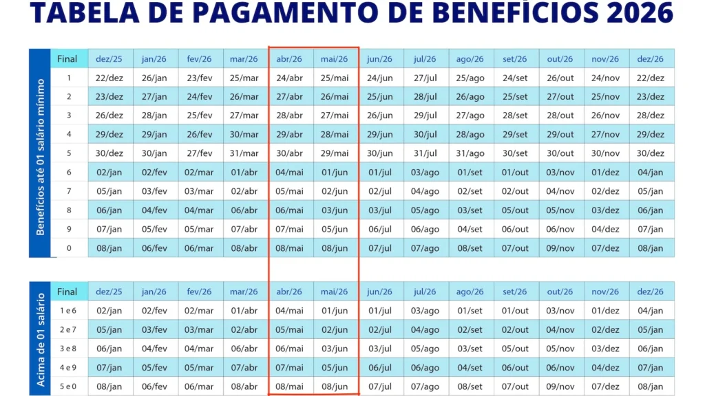 Calendário do INSS de abril terá 13º salário e pagamento do mês